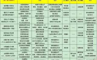  全民打怪兽6星彭特装备怎么获得,请问全民打怪兽升级攻略？