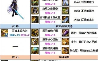  剑魂拍卖行装备选择,dnf剑魂三觉武器装扮怎么获得？
